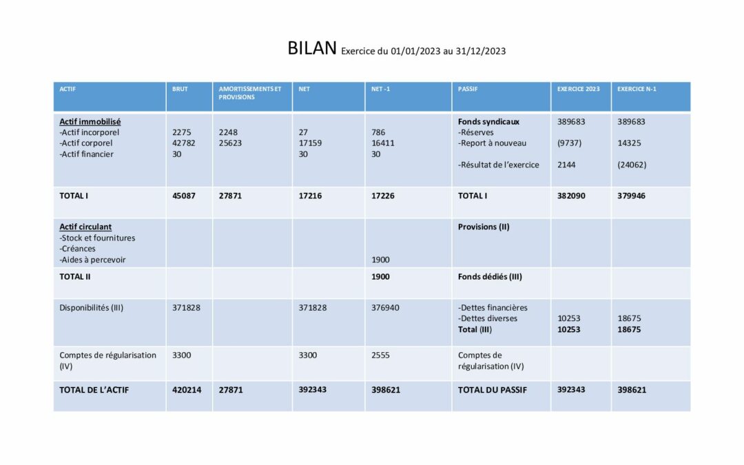 bilan 2023